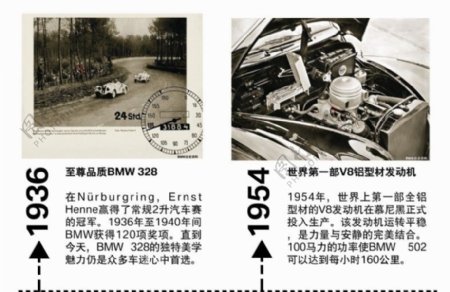 BMW历史相框过去图片
