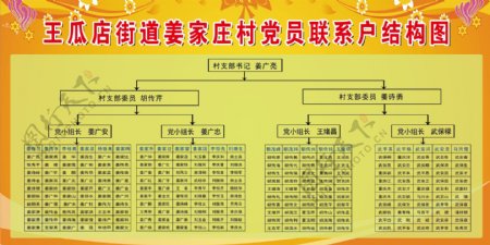 姜家庄村党员联系户结构图图片