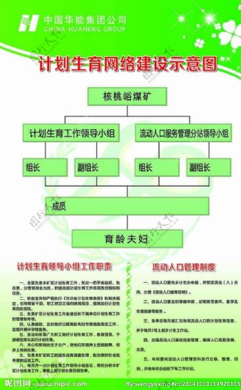 计划生育网络示意图图片