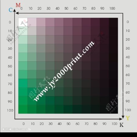 四色色谱图图片