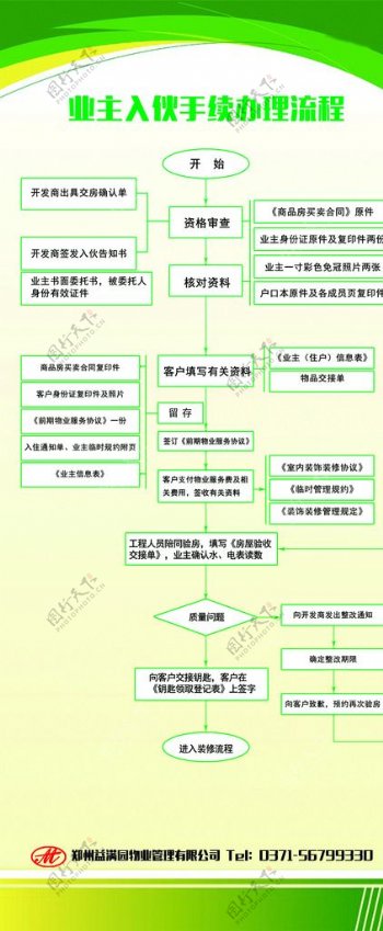 物业处理流程图片