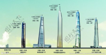 中国高楼排名图片
