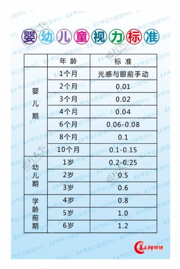 爱护眼睛婴幼儿视力标准图片