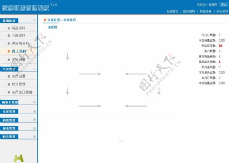 家纺管理系统图片