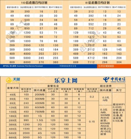 电信水排图片