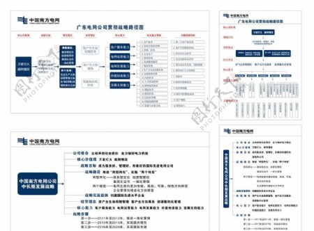 中国南方电网制度图片