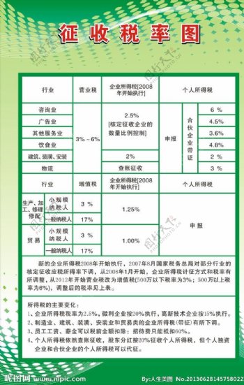 征收税率图图片