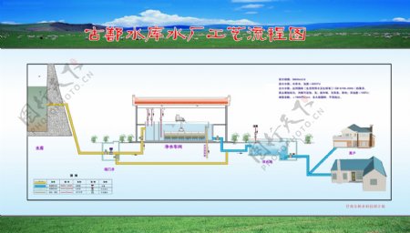 水库水厂工艺流程图图片