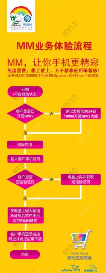 中国移动体验流程X展架图片
