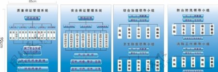 管理体系板图片