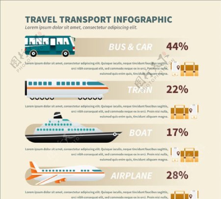 旅游运输信息图设计