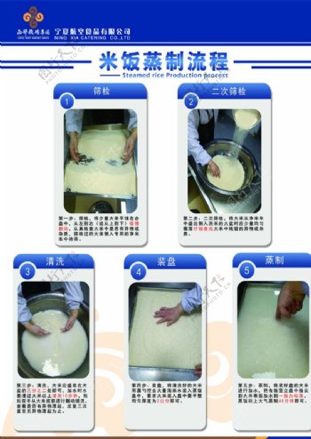 米饭蒸制流程