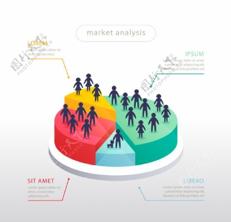 市场分析图表