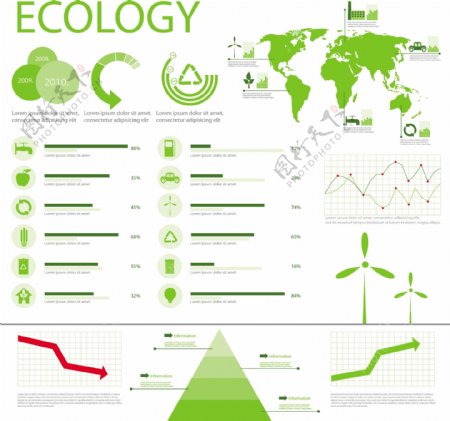 绿色环保统计图表
