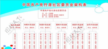 中国竹源社区委员员架构表