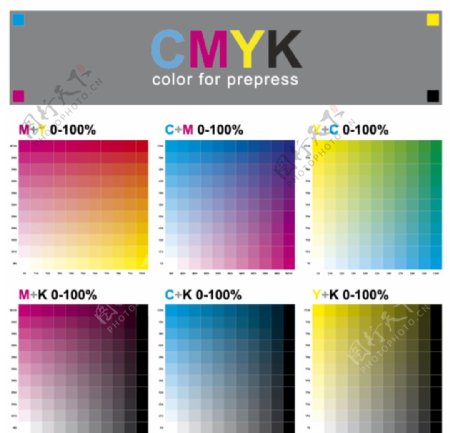 CMYK色谱