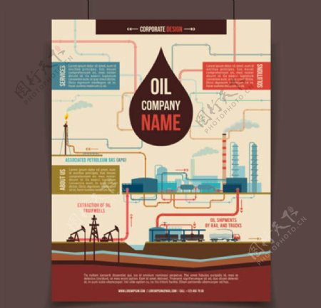 能源化工石油制造行业