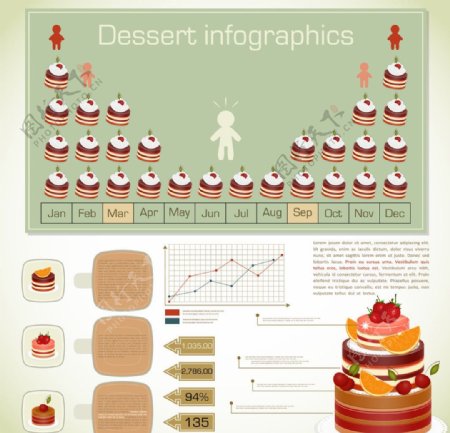 生日蛋糕统计图表