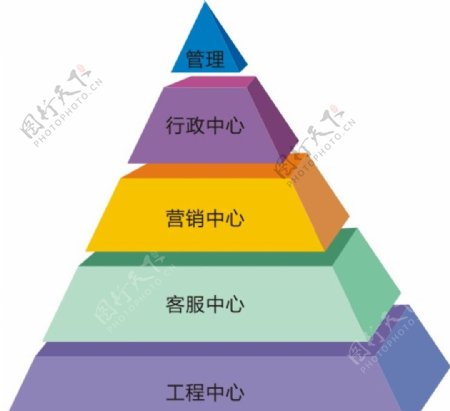 金字塔组织架构