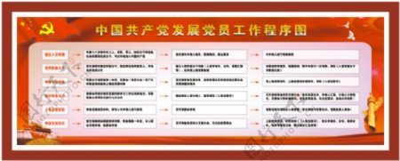 中国共产党发展党员工作流程图展板