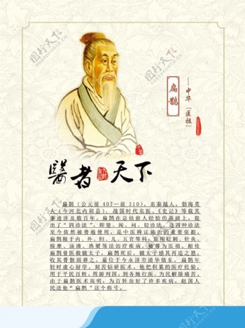 中国古代名医展板