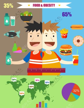 食品和肥胖信息图形