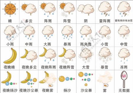 创意UI可爱卡通风格舌尖上的天气图标