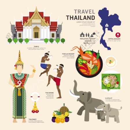 扁平卡通旅游素材泰国图片