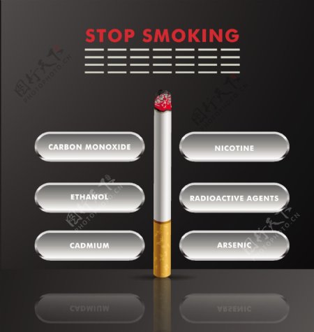 禁止吸烟业务分析图