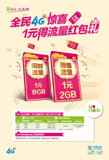 4G移动流量海报