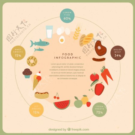 食品信息图表圆模板