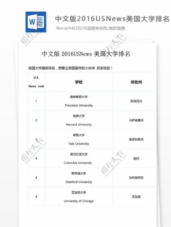 中文版2016USNews美国大学排名