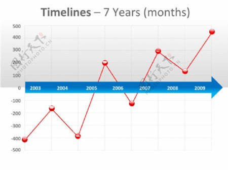 PPT时间轴推进折线图ppt图表