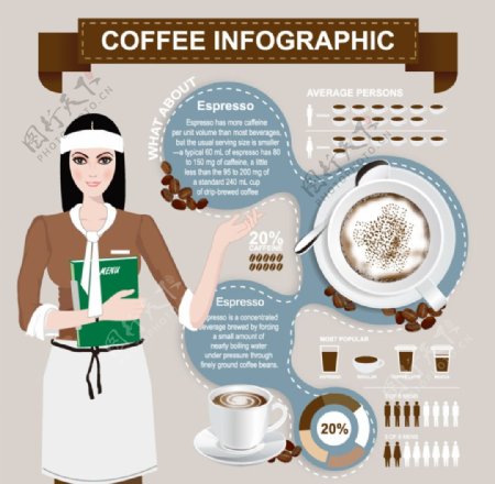 创意咖啡信息图