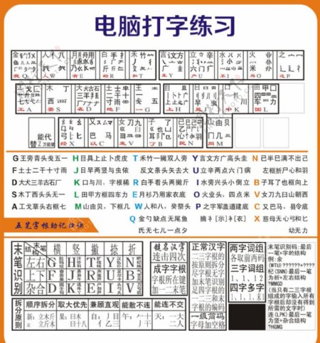 五笔字根表