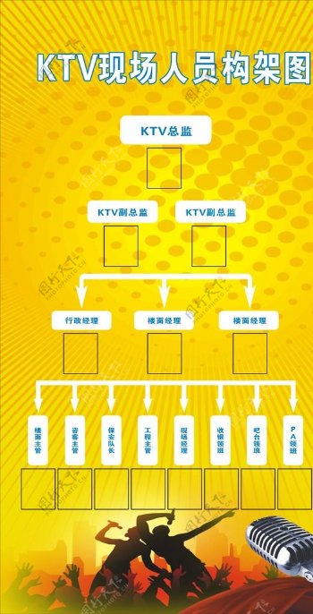 KTV现场人员构架图