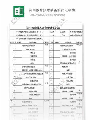 初中教育技术装备统计汇总表