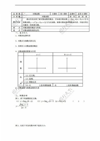 数学苏教版溧水县第二高级中学教学案必修1第32课时对数函数
