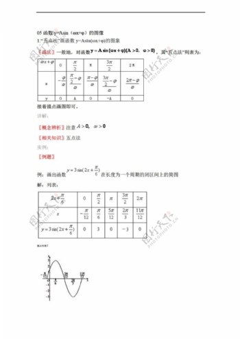 数学人教新课标A版05函数yAsinx的图像