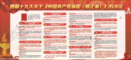 中国共产党章程修正案