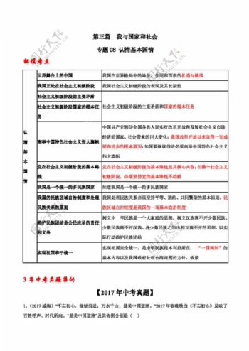 中考专区思想品德三年中考政治专题08认清基本国情