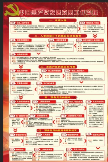 中国发展党员工作流程图图