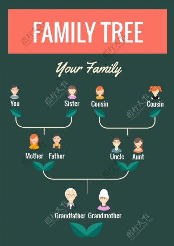 家庭关系结构英文海报