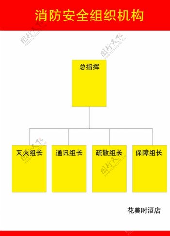 消防安全组织机构