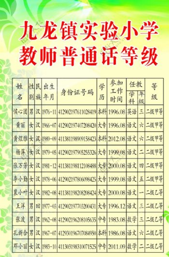 教师普通话等级