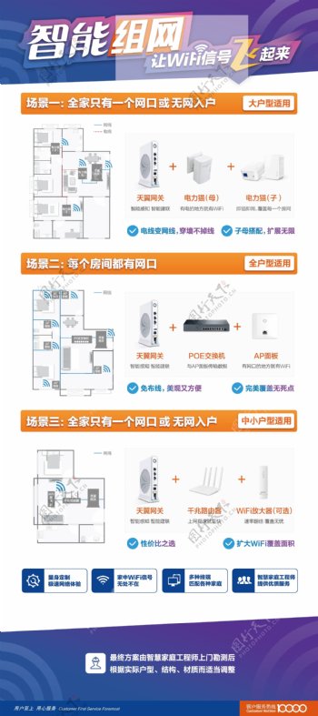 智能组网图