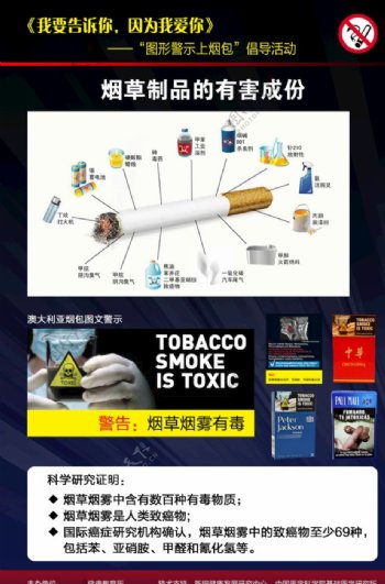 烟草制品的有害成分