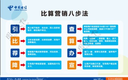 中国电信营销八步法
