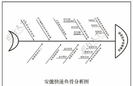 安能快递安全责任图