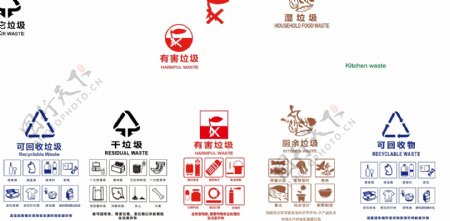 上海西安标准分类标识